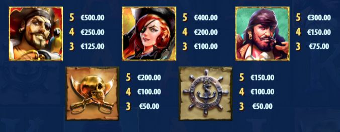 Pirate's Charm Slot - Paytable