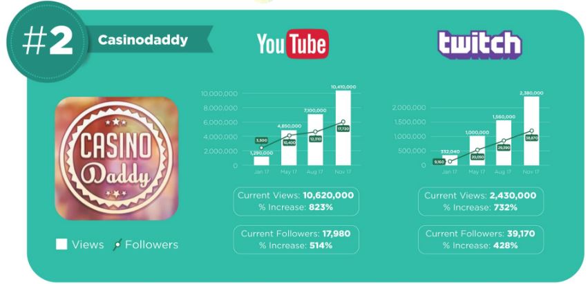 YouTube Banning Casino Streaming for Good: What's Going On? 6 Casino Streamers Officially Banned from YouTube - casinodaddy
