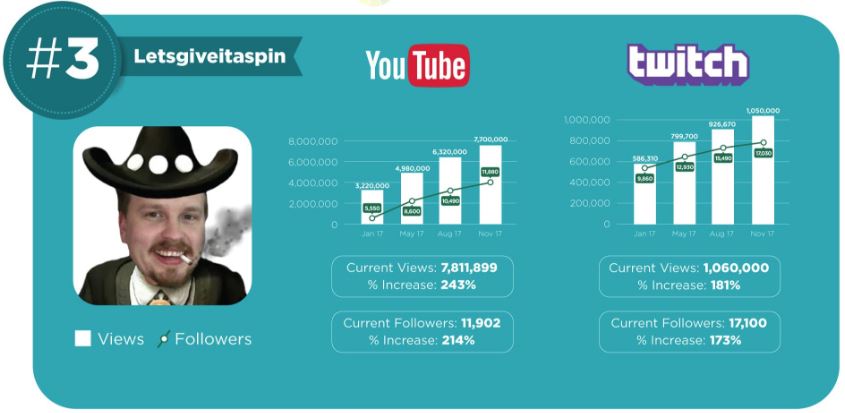 YouTube Banning Casino Streaming for Good: What's Going On? 7 Casino Streamers Officially Banned from YouTube - letsgiveitaspin