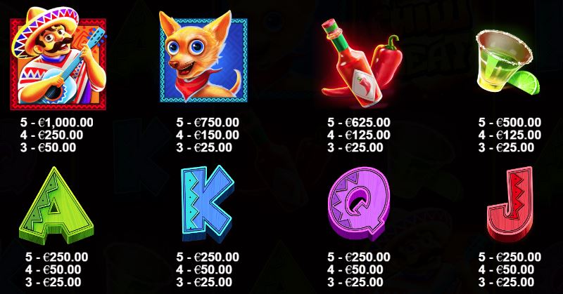 Chilli Heat Slot - Paytable