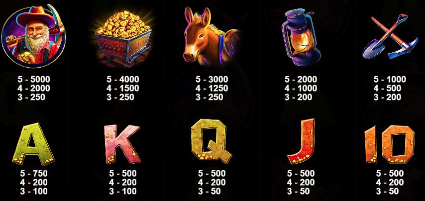 Gold Rush Slot - Paytable