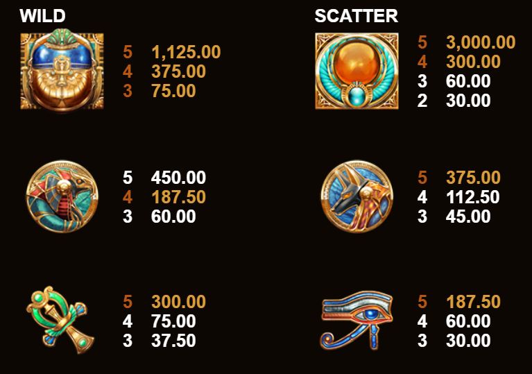 Wild Scarabs Slot - paytable