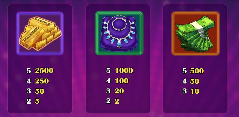 Cats and Cash Slot - Paytable