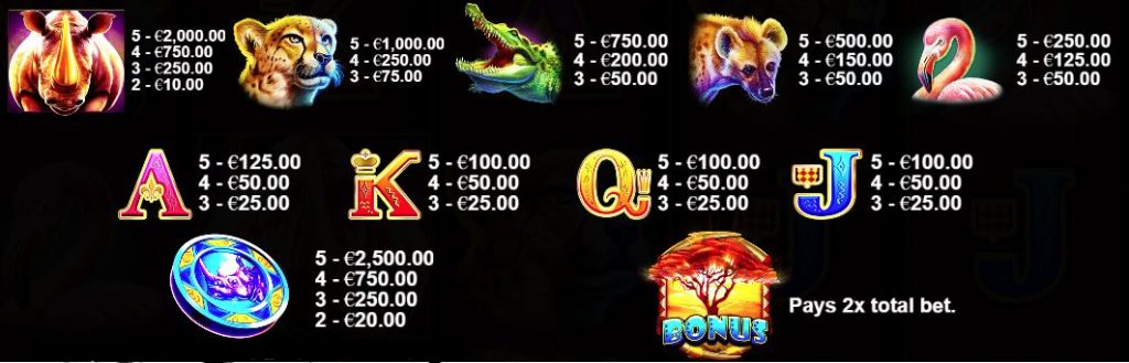 Great Rhino Slot - Paytable
