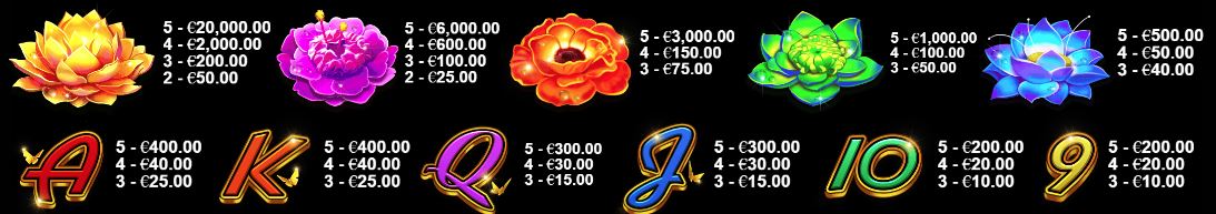 Jade Butterfly Slot - Paytable