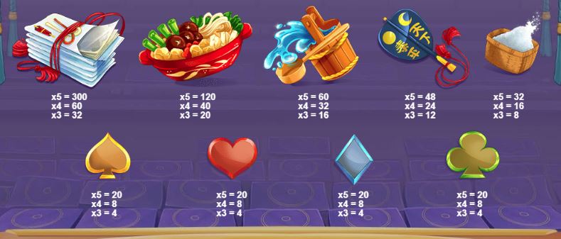 Sumo Spins Slot - Paytable