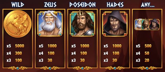 Rise of Olympus Slot - Paytable