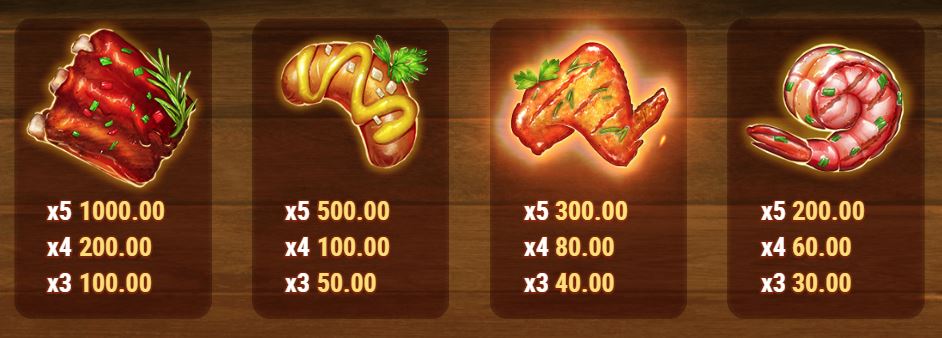 Sizzling Spins Slot - Paytable
