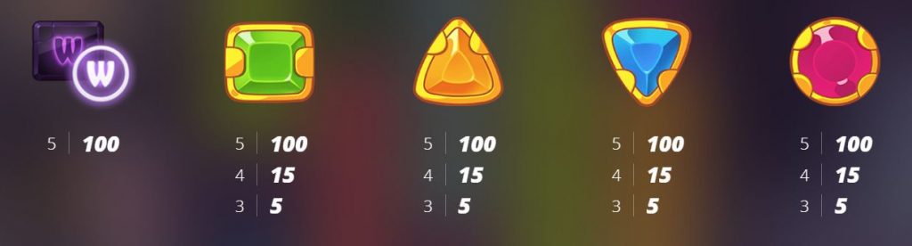 Dungeon Quest Slot Paytable