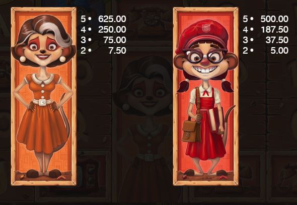 Meet the Meerkats Slot - Paytable