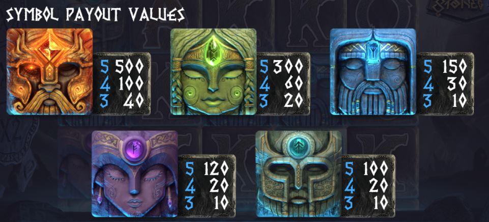 Asgardian Stones Slot - Paytable