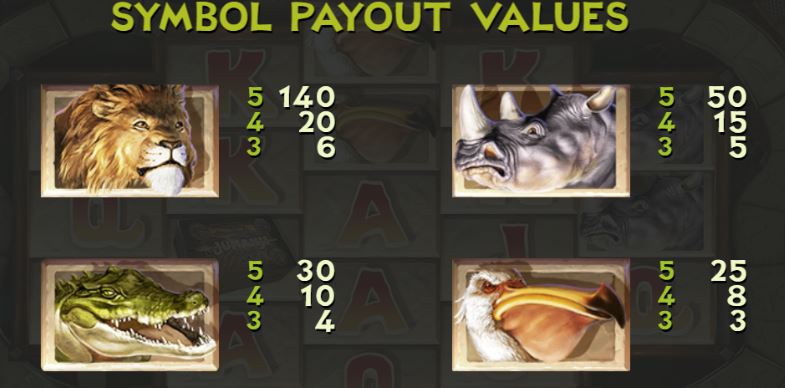 Jumanji Slot - Paytable