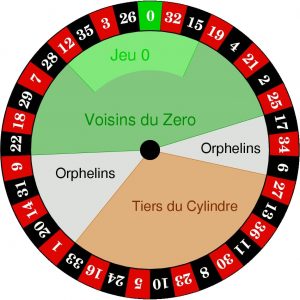 roulette wheel sections