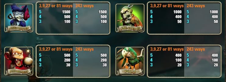 Ghost Pirates Slot Paytable