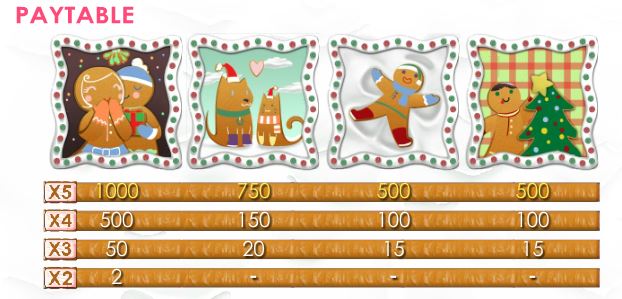 Gingerbread Lane Slot - Paytable