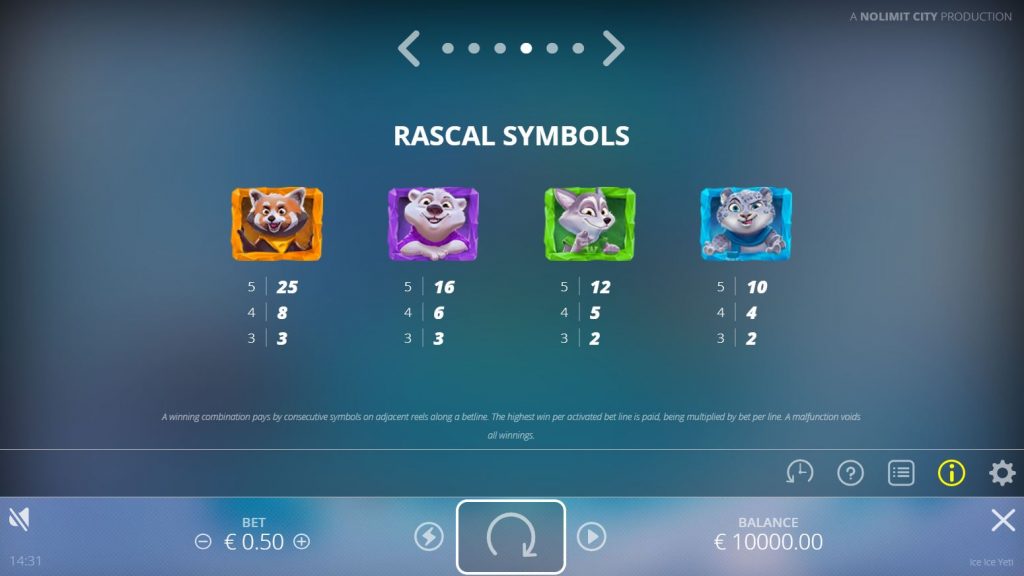 ice ice yeti paytable