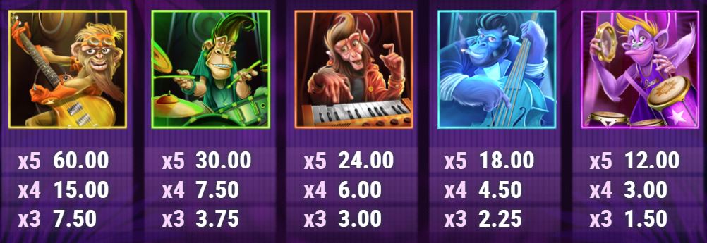 Banana Rock Slot Paytable