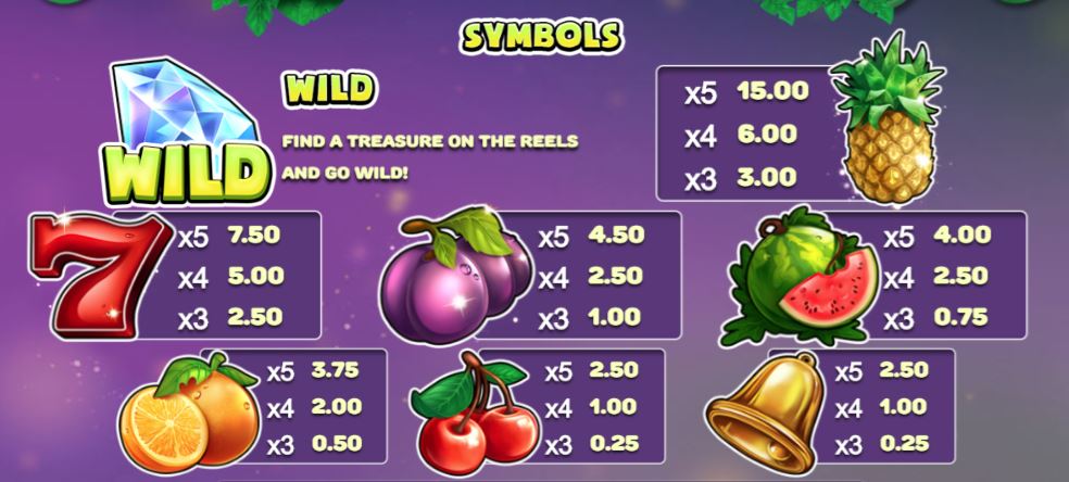 Fruit Bat Crazy Slot - Paytable