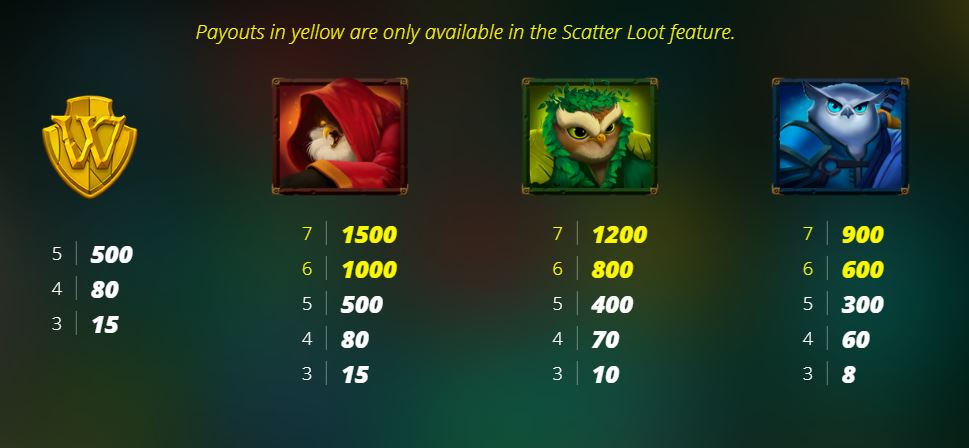Owls Slot - Paytable