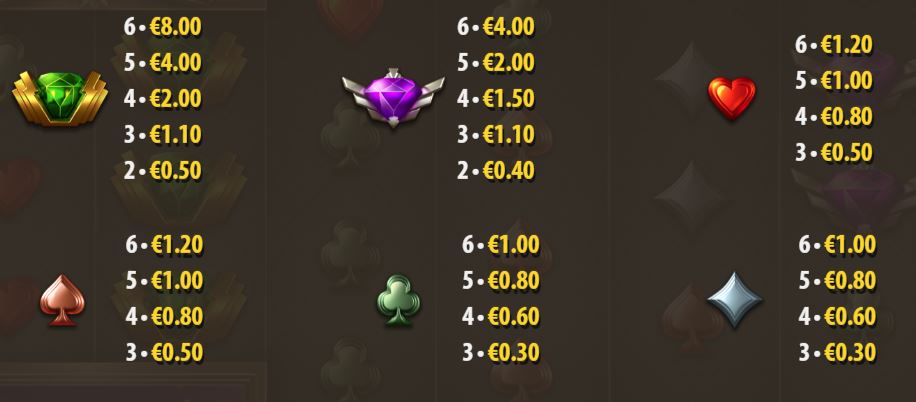 The Grand Slot - Paytable