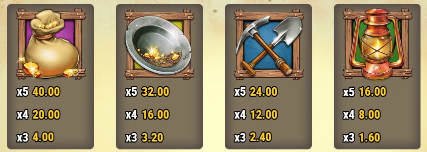 Wild Falls Slot - Paytable