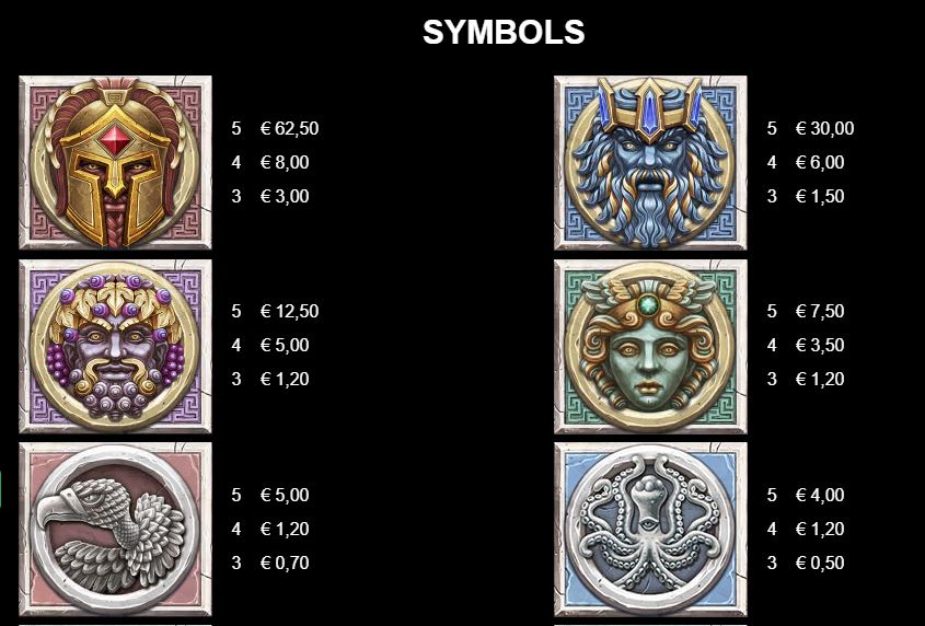 Ancient Fortunes Zeus Slot - Paytable