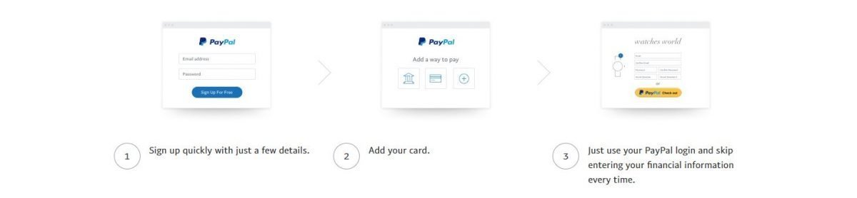 PayPal Online Casino Payment - Creating an Account