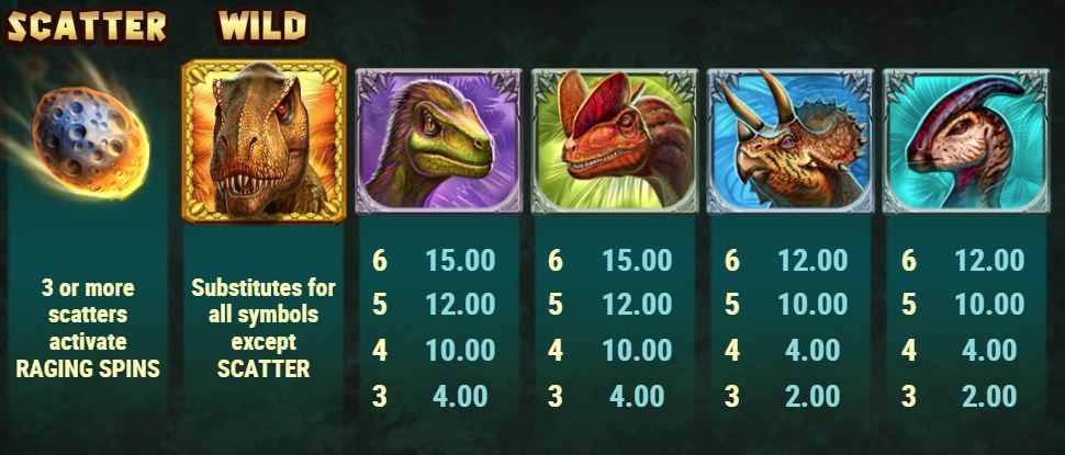 Raging Rex Slot - Paytable