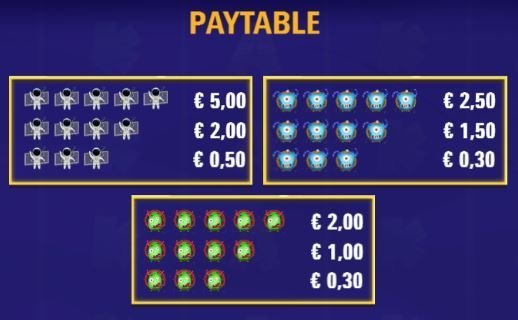 Space Spins Slot - Paytable