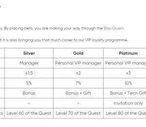 Bao Casino VIP Package